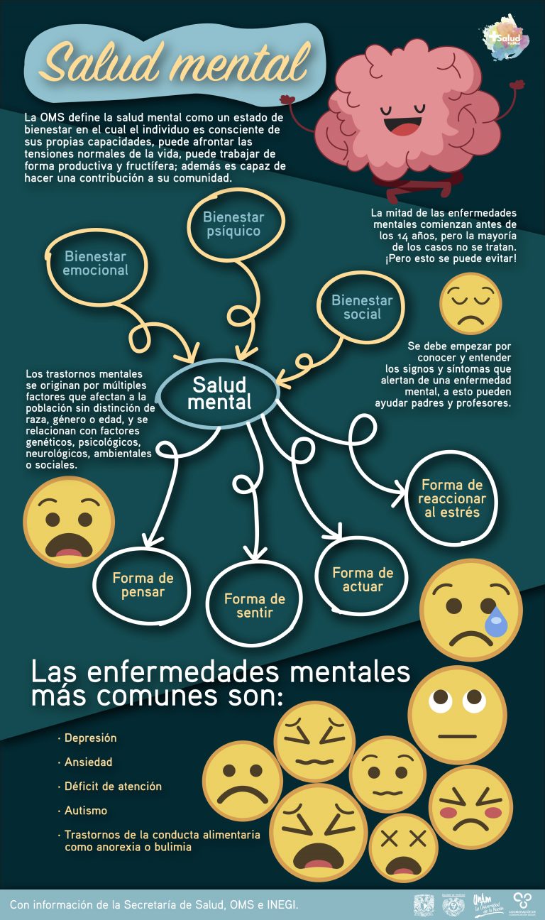 ¿Qué Es La Salud Mental? - +Salud FacMed