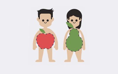 Tipos de obesidad