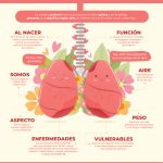 10 datos sobre los pulmones