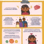 Salud mental en las infancias